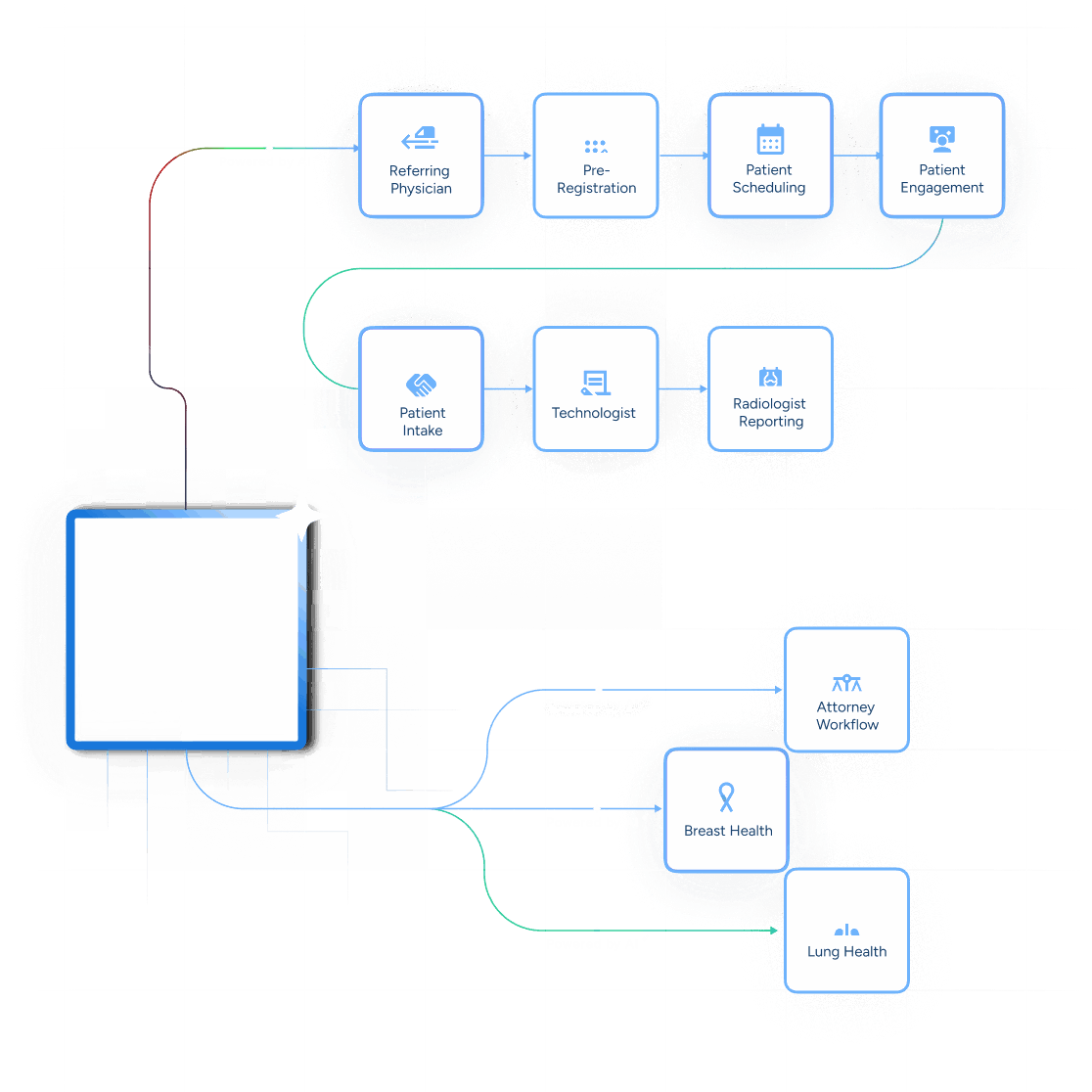AbbaDox | Imaging Center AI-Powered RIS & Patient Engagement