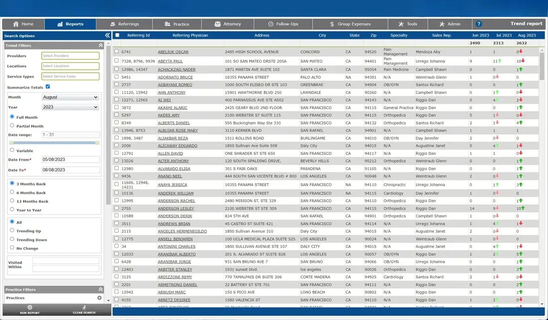 Radiology CRM referral analytics across sites