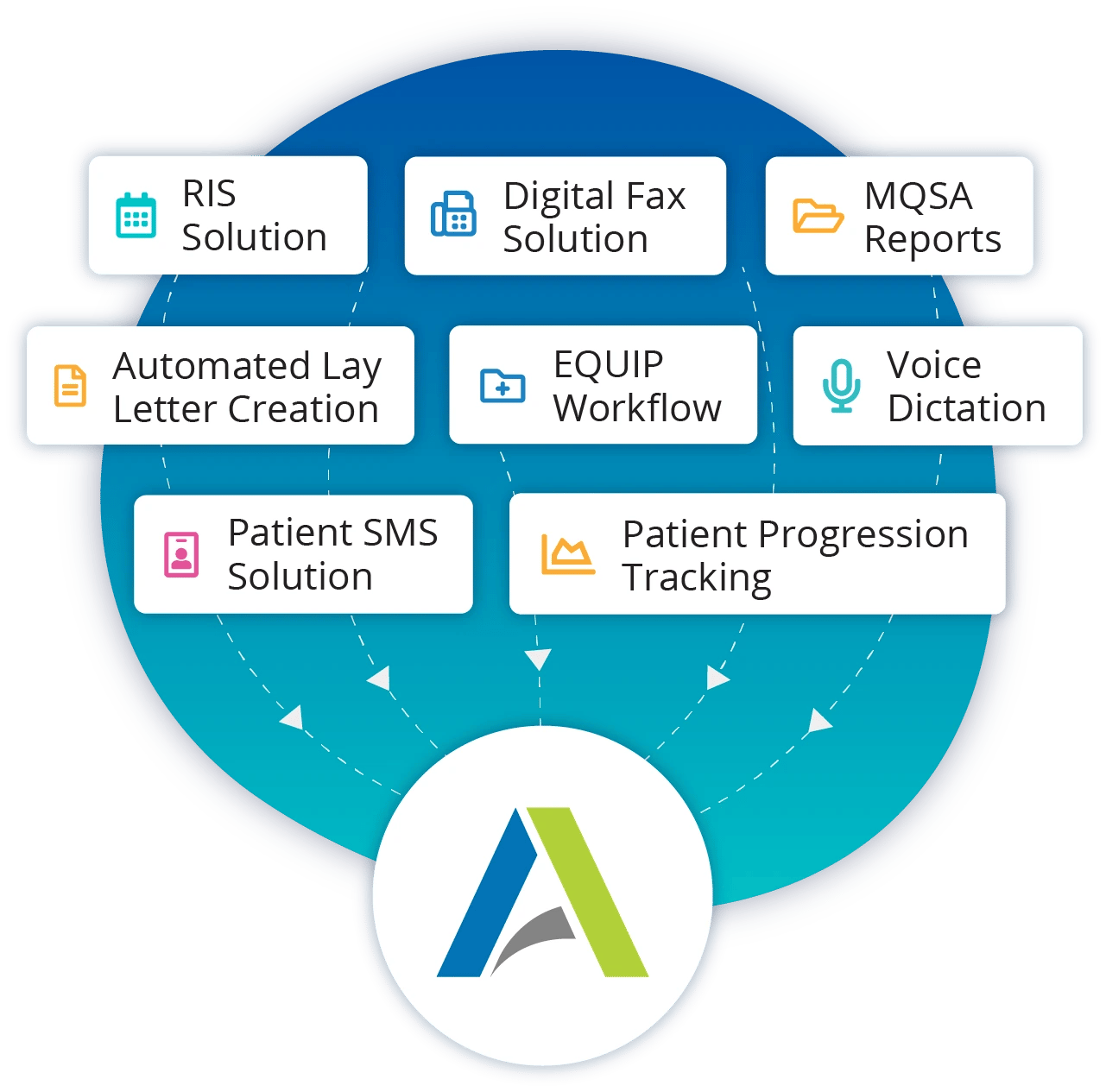 Streamlining Operations 2023 HCP Spring Radiology & Imaging Conference