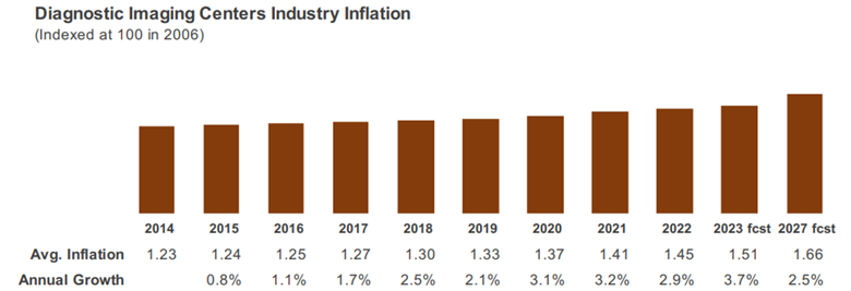 kentley inflation