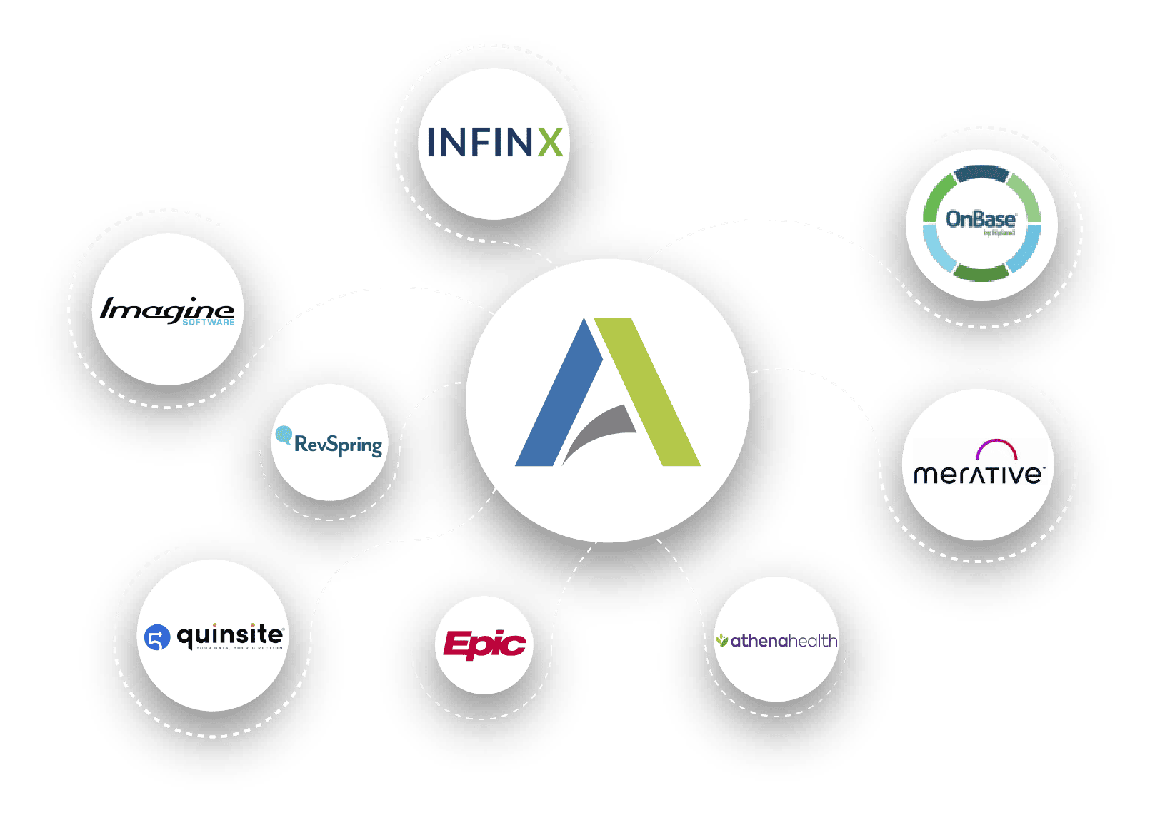 integrations-05